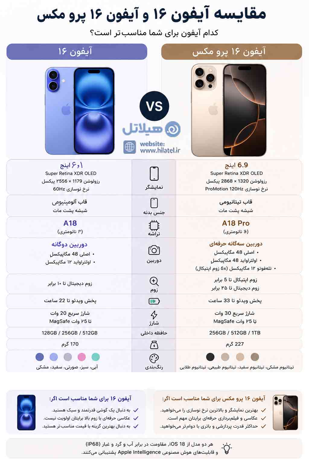 مقایسه آیفون ۱۶ و آیفون ۱۶ پرو مکس 