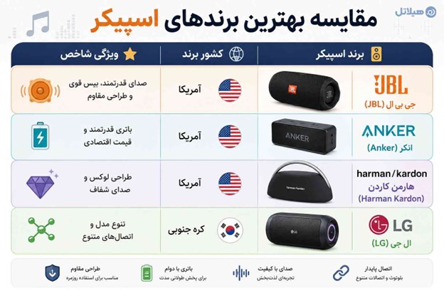 بهترین مارک اسپیکر فلش خور